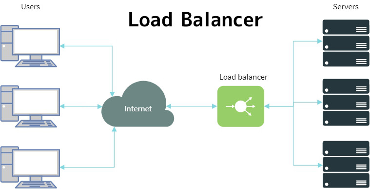 Load-Balancer.jpg (39 KB)